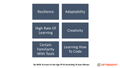 featured image thumbnail for post Six Skills to Learn in the Age of AI, According to Sam Altman